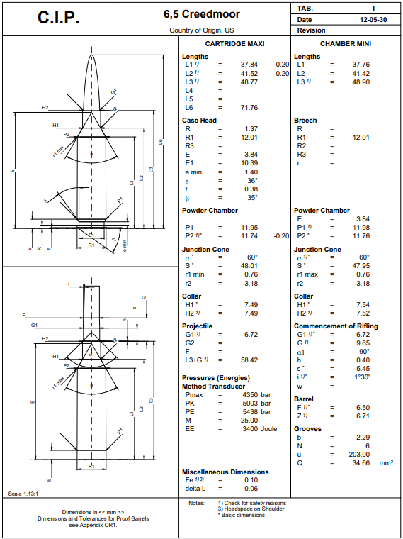 Know your Cartridge Dimensional Specifications The Ballistic Assistant
